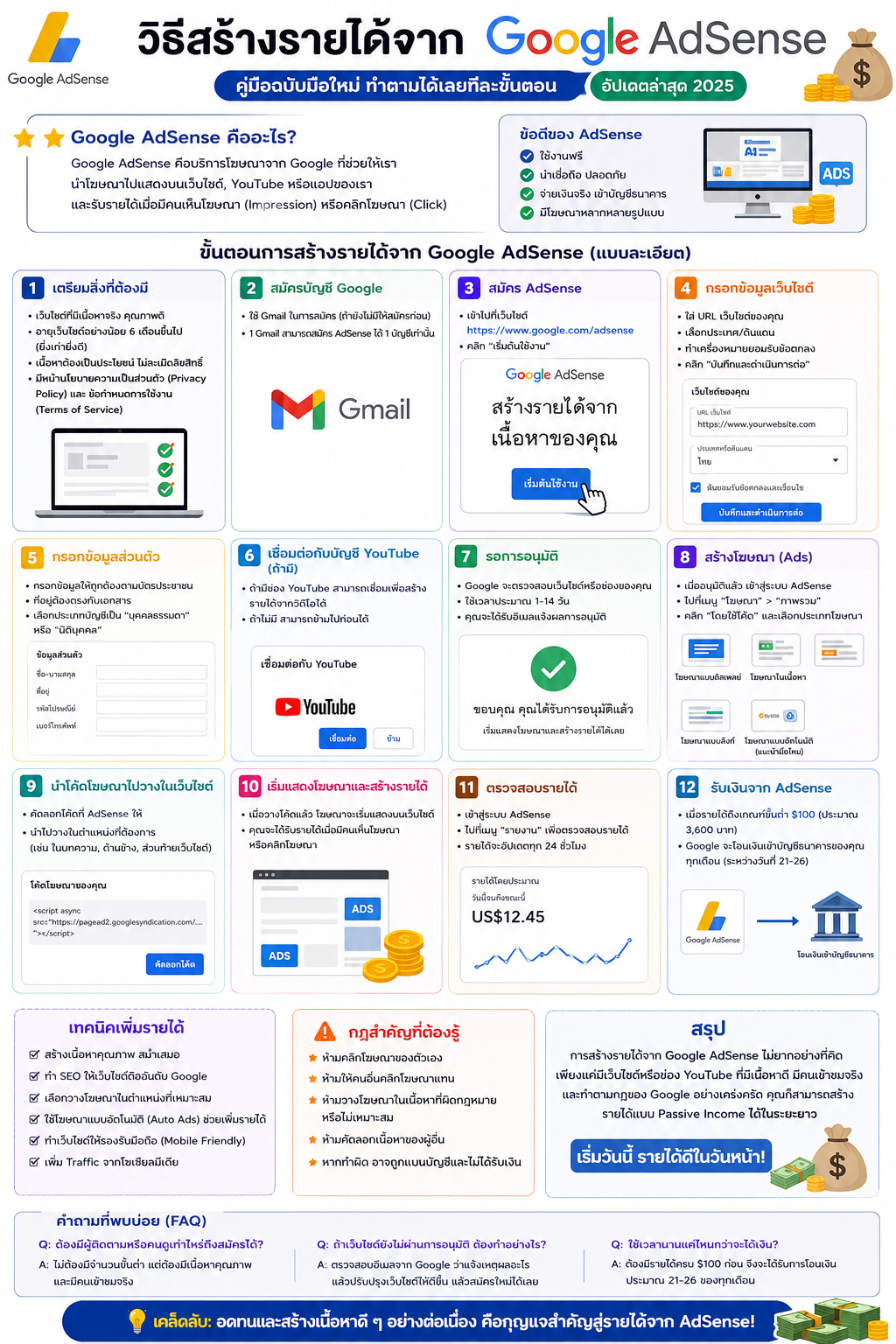 วิธีสร้างรายได้จาก Google AdSense