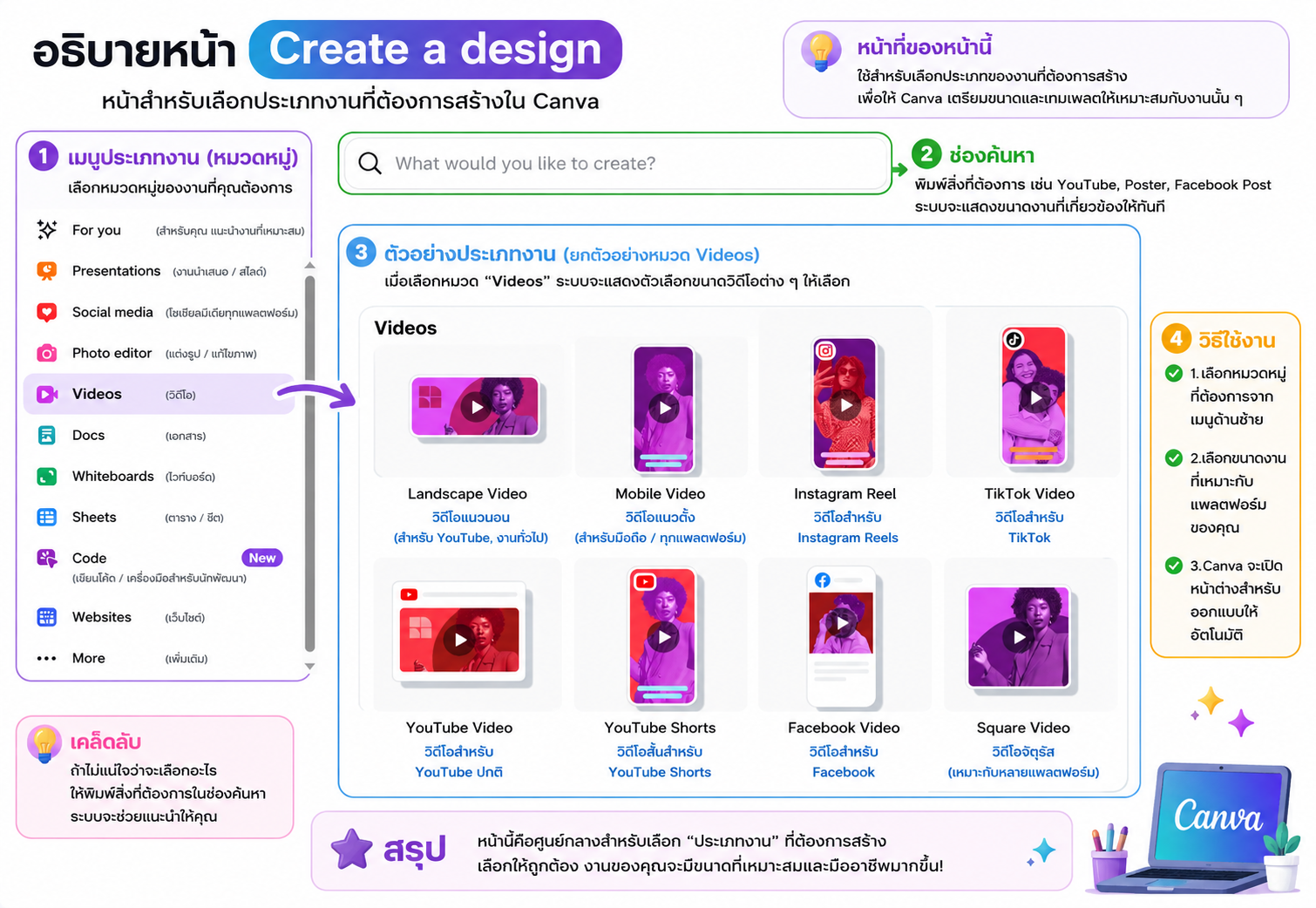 หน้า Create a design