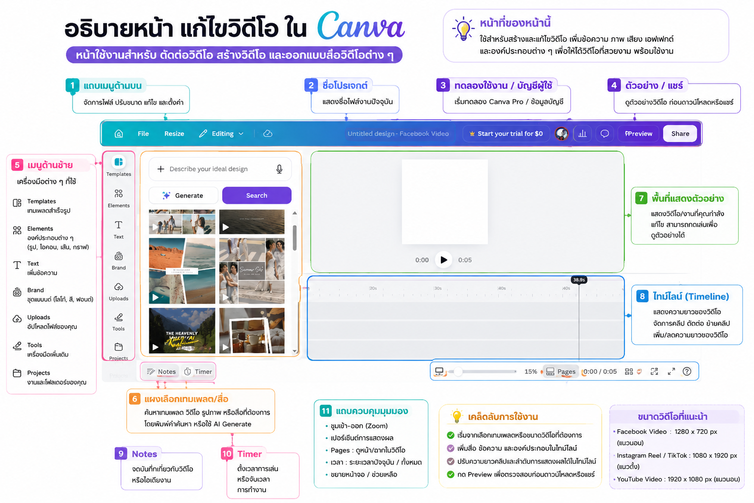 หน้าแก้ไขวิดีโอ