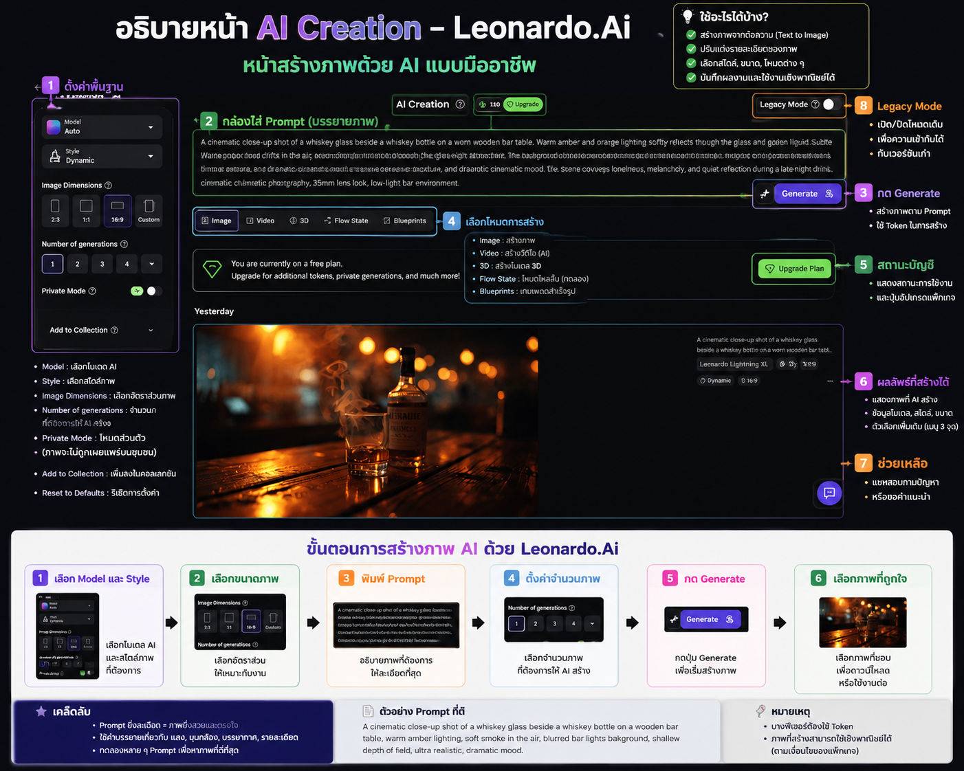 อธิบายหน้า AI Creation - Leonardo.Ai