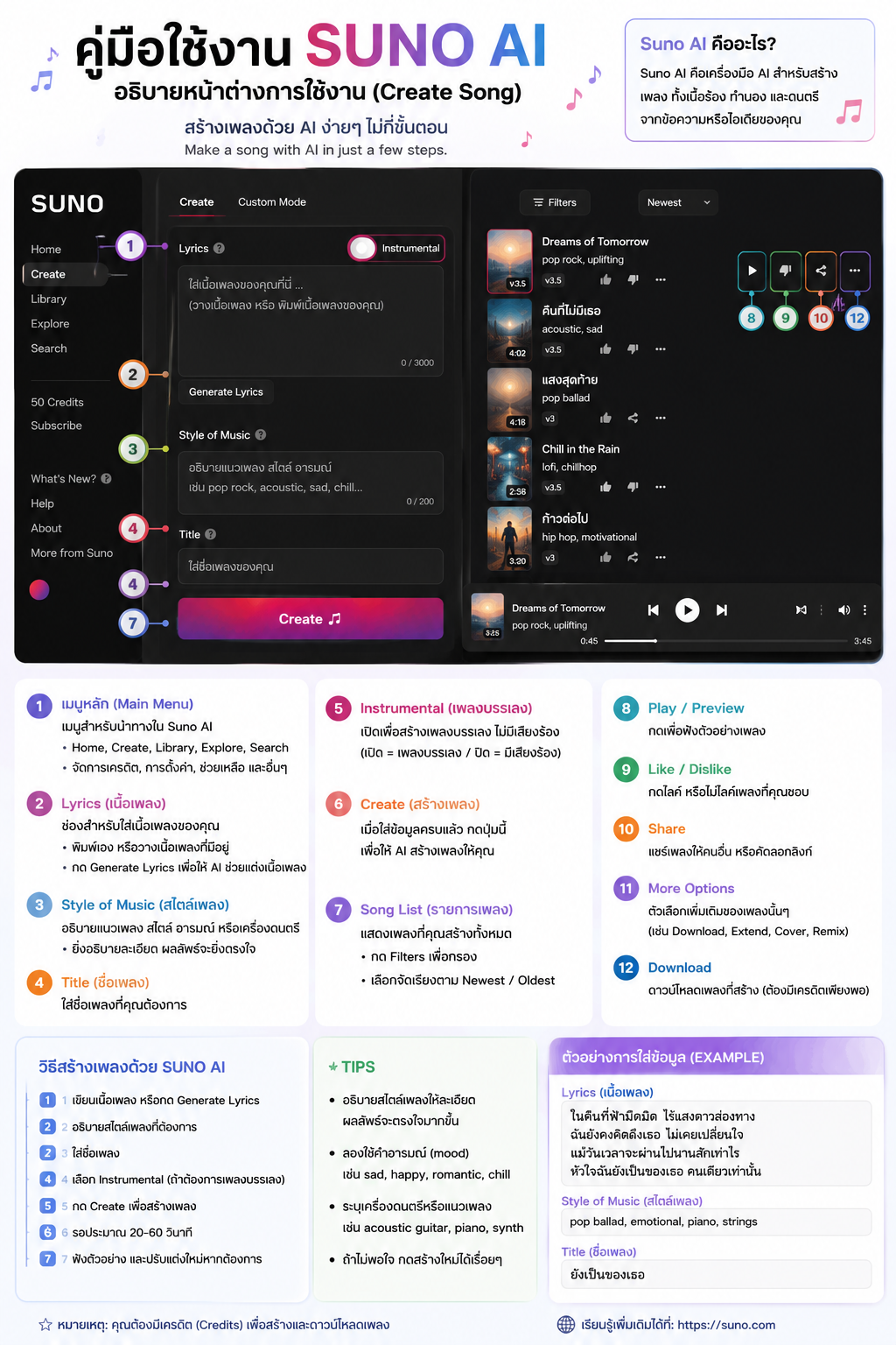 หน้าต่างการใช้งาน Suno AI Create Mode